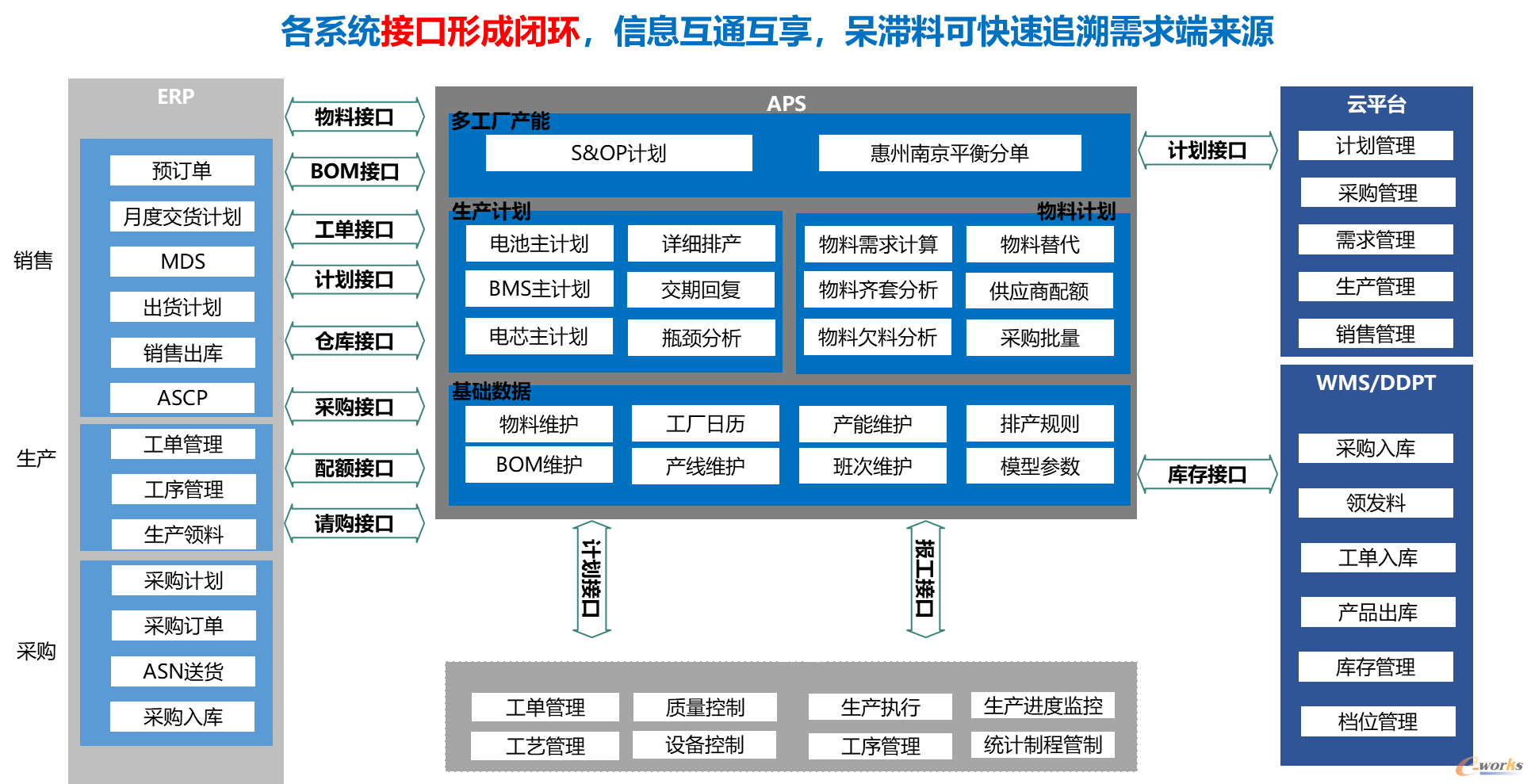 欣旺达:引入排产易aps系统搭建集成供应链数字化体系_scm及物流_管理